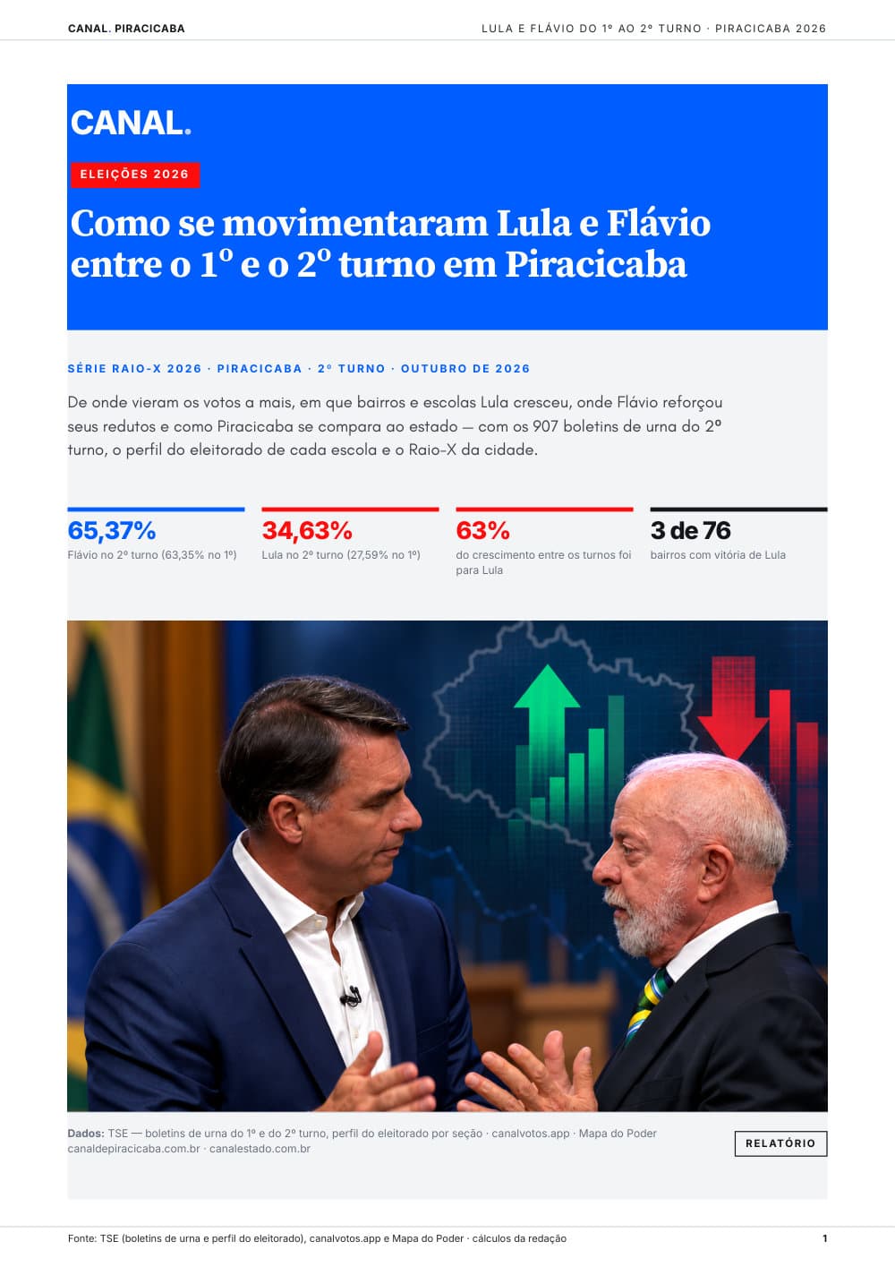 Capa da revista Raio-X do 2º turno: como Lula e Flávio se movimentaram em Piracicaba