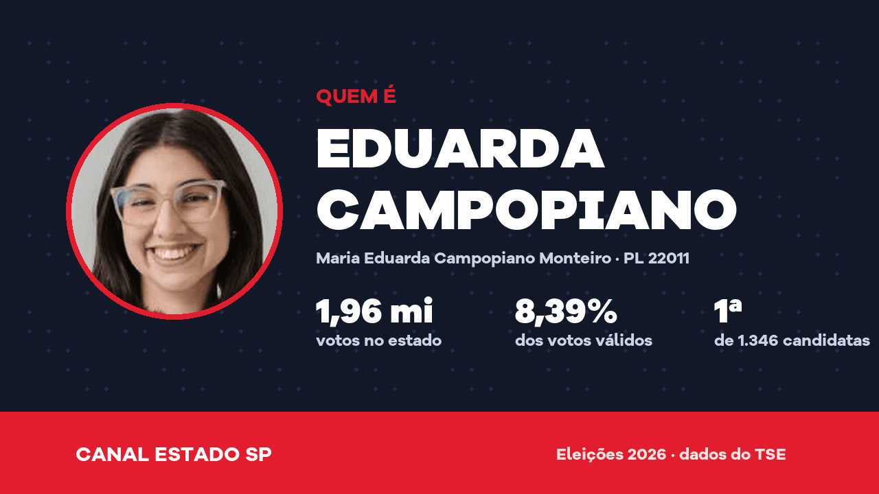 Quem é Eduarda Campopiano, a deputada estadual mais votada de São Paulo aos 23 anos
