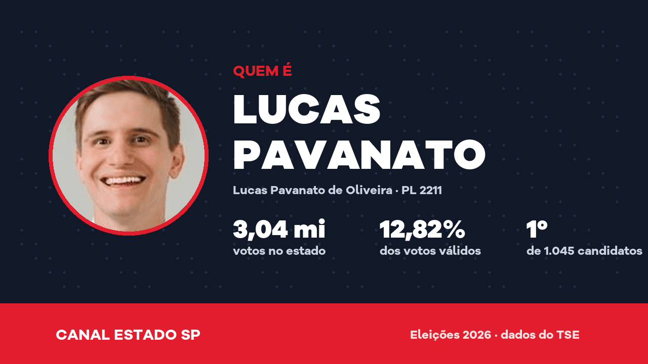 Quem é Lucas Pavanato, o deputado federal mais votado de São Paulo com 3 milhões de votos